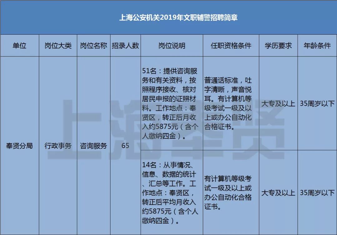 奉贤人口_奉贤新城在上海五大新城的优势:人口密度相当高,繁华不亚于主城(2)