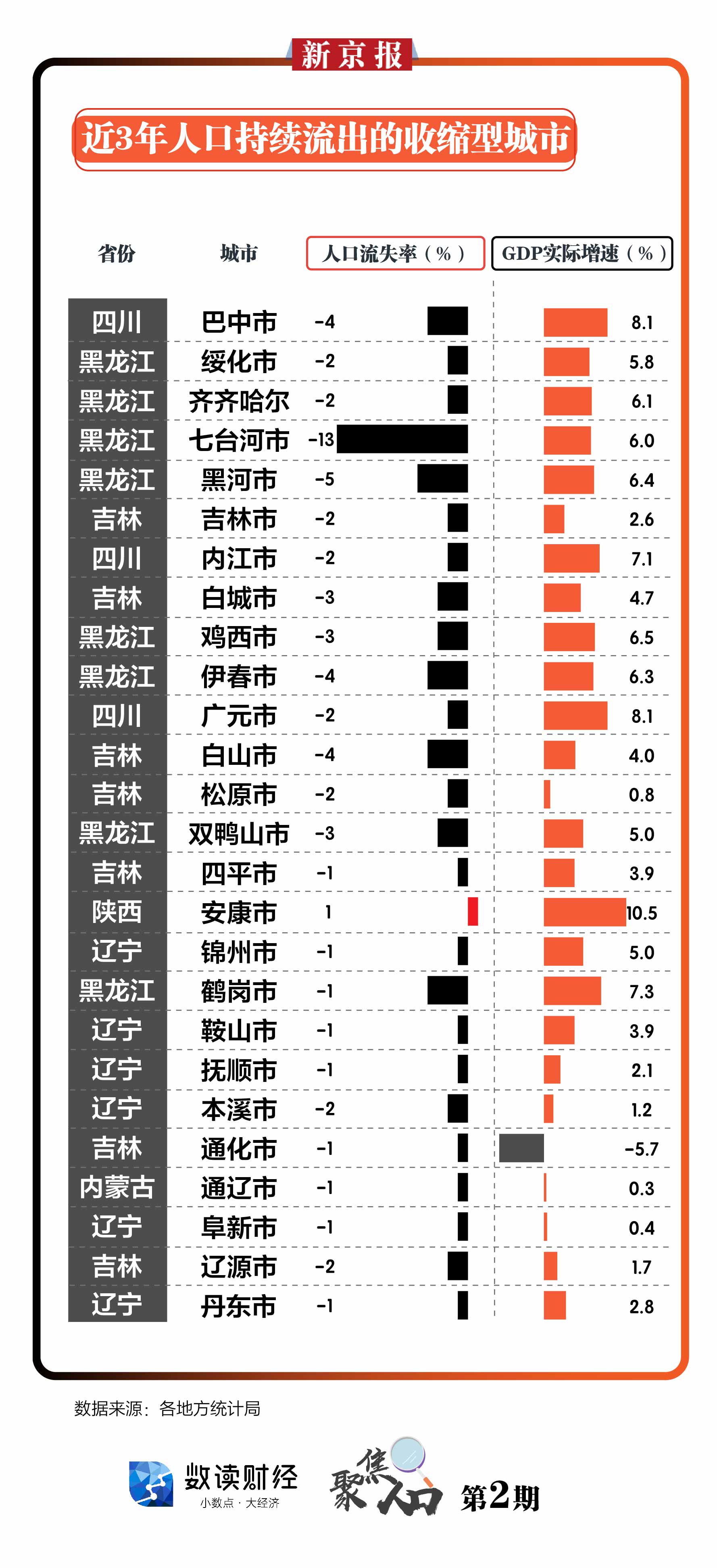 城市人口年鉴_深圳再放大招 二线城市抢人光打嘴炮没用(2)