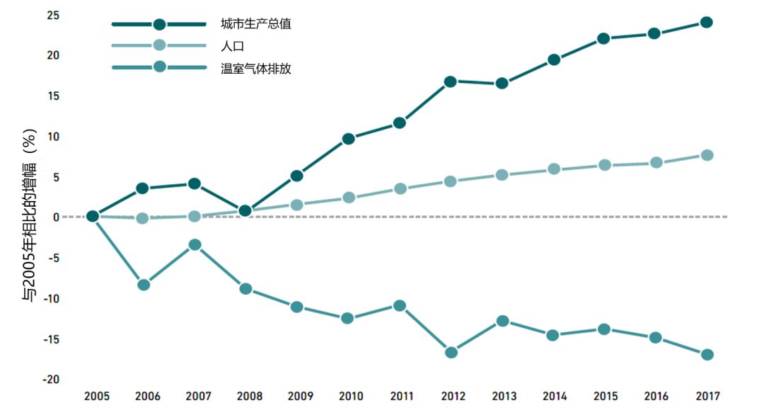 人口减少的城市_1亿人受影响,20万亿楼市蓄势待发 国家突然宣布