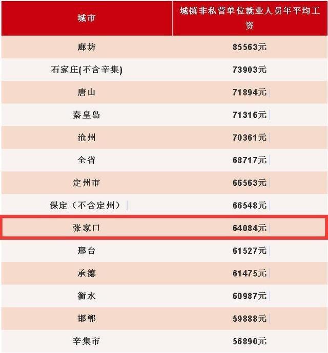 张家口人均收入_张家口大好河山图片