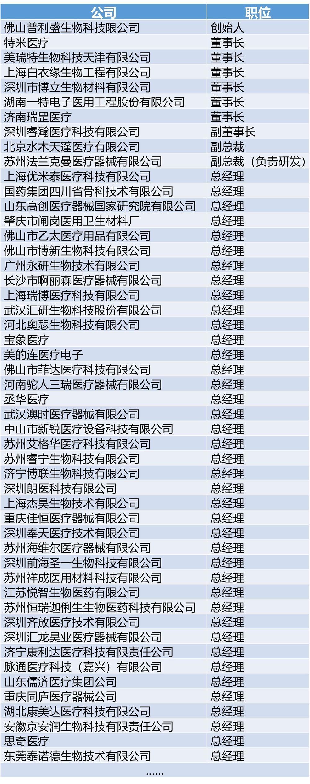 500+医疗器械行业精英邀您加入行业群聊! ca988com亚洲城