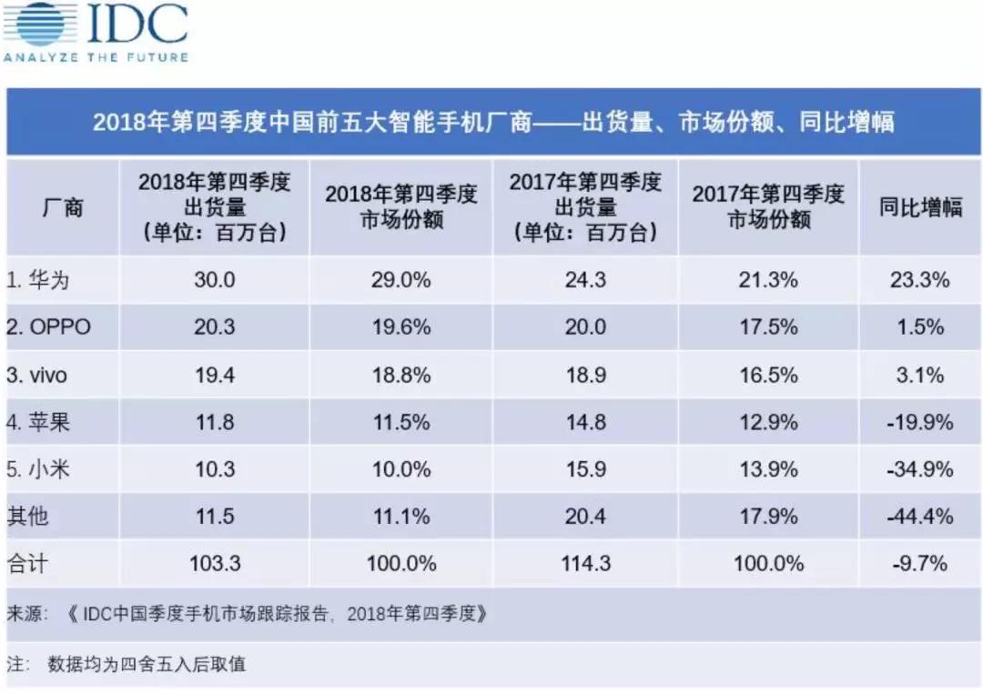 2019年我国经济增速_2019,中国十大最具发展潜力城市排名
