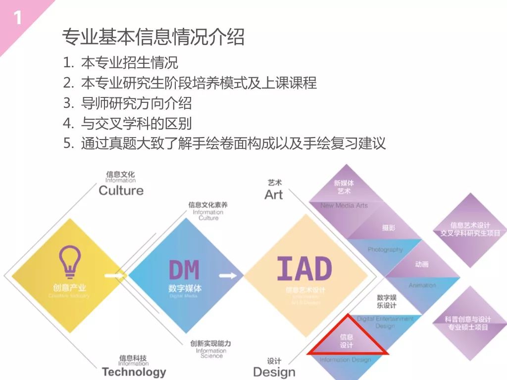 清华美院除了交叉学科以外,还有一个交互设计专业可以