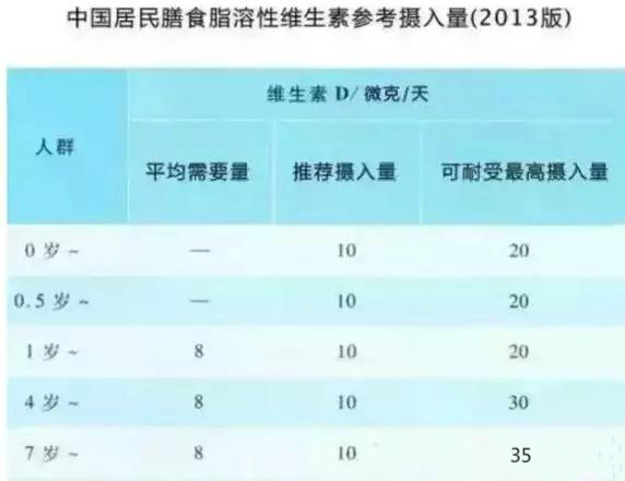                     一分钟辨别宝宝到底缺不缺钙，百试百灵！