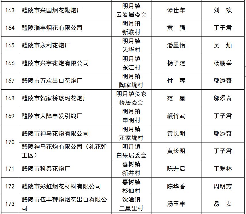 醴陵历年人口_醴陵60年代瓷器图片