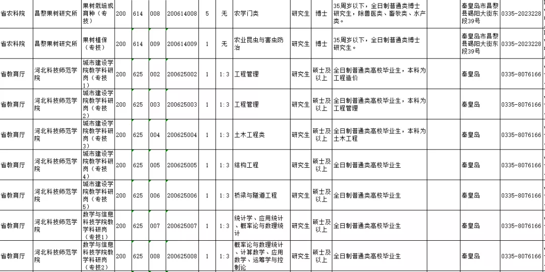 河北省直事业单位招聘_省直事业单位2020年公开招聘1218人公告 河北省