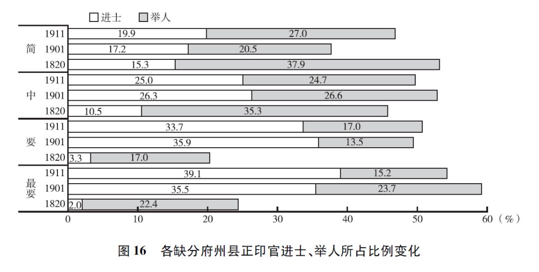 量化史学清代GDP_清代春交秘戏画图(3)