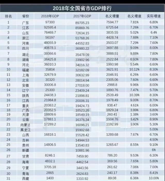 江浙沪gdp占全国_江浙沪地图