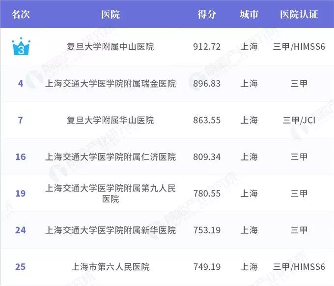 国家综合实力排名_福建城市排名综合实力