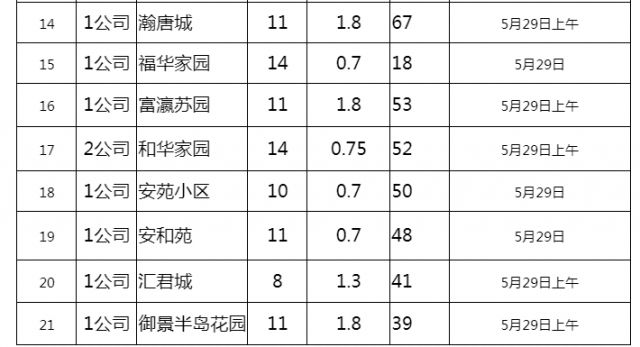 河北电量有一户多人口申请吗_河北畅通码怎么申请