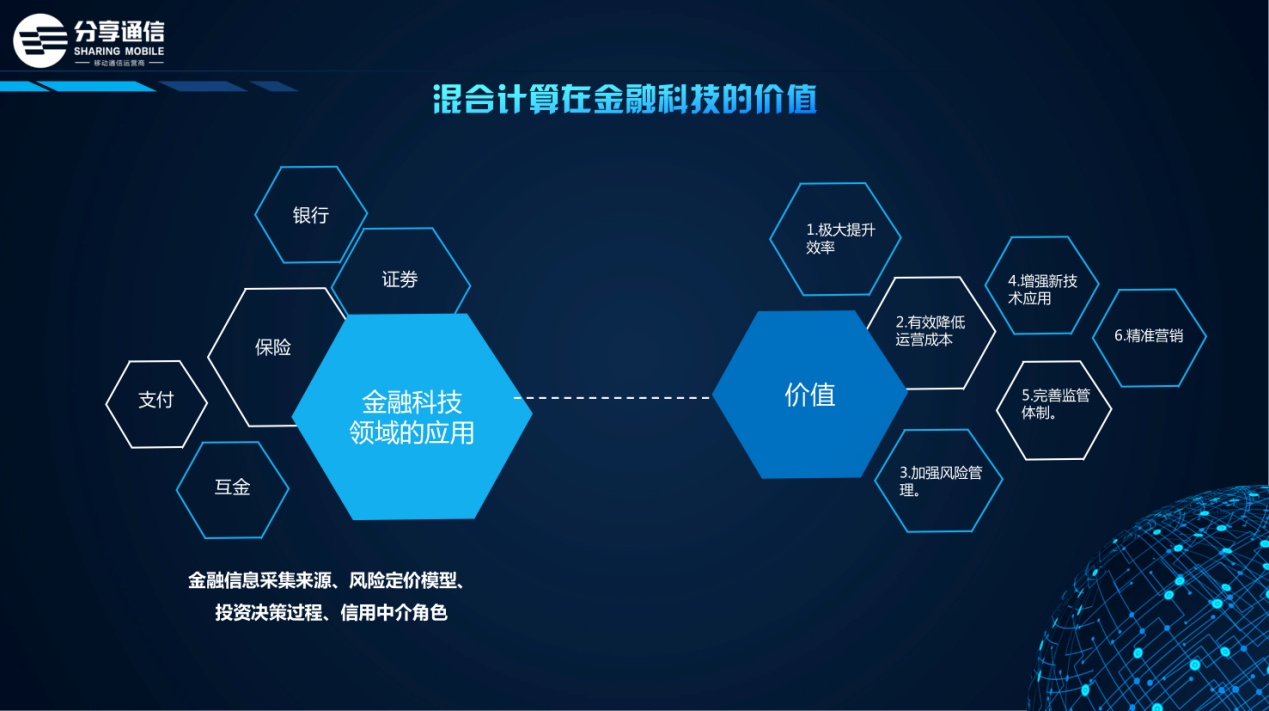 《分享通信蒋志祥:混合计算赋能金融科技》