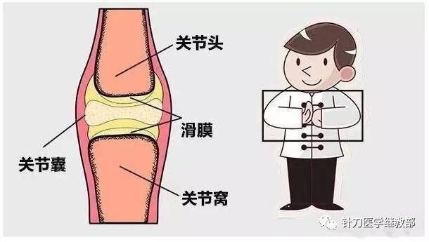 软组织粘连怎么办