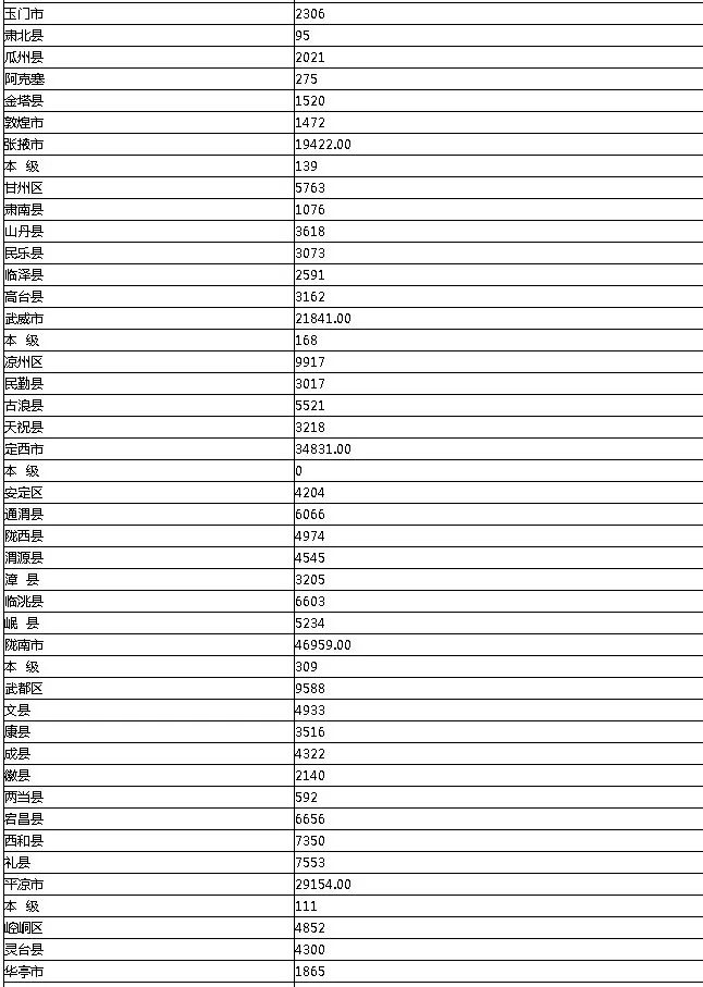 贫困人口中 老年人 患病者 残疾人的比例(2)