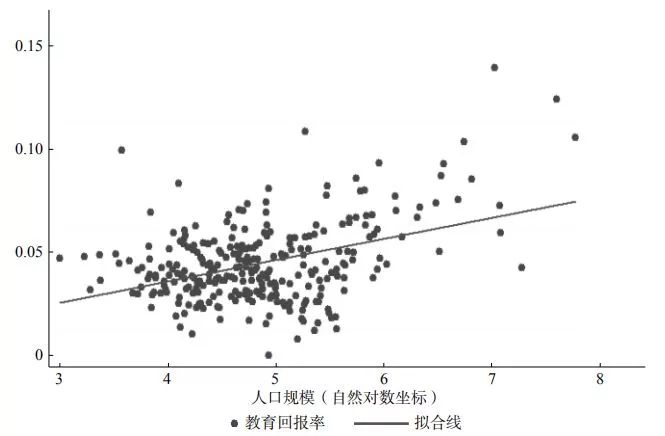 人口年鉴的数据_...33家养老机构的数据,发现养老问题没这么简单