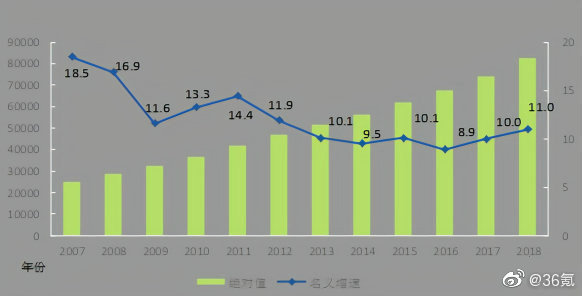 印度统计局就业人口_体现印度人口多的图