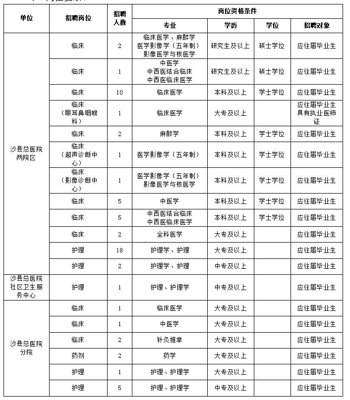 沙县总人口_沙县小吃