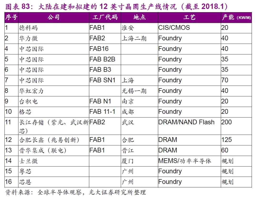 中国芯片的真实水平是多少 10d02ffb2e47485e98a679acb8f78606.jpeg