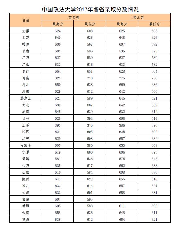 世界政法大学排名_政法大学排名(2)