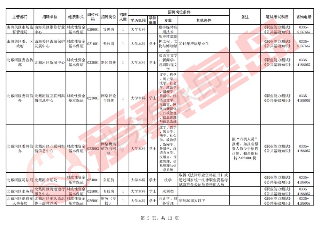 秦皇岛2019年多少人口_秦皇岛人口热力图(2)