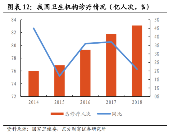 全国民营医院的经济总量_全国民营经济占gdp