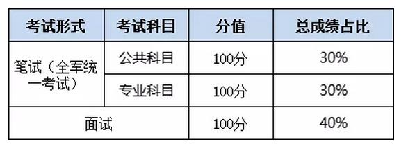 英语四级通过与否是按分数还是按考试人数的比例啊? 爱问知识人