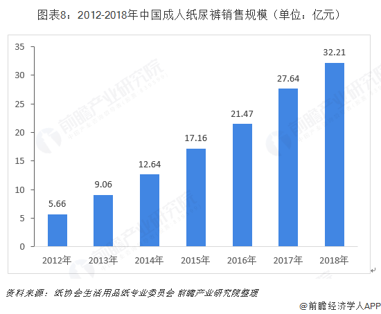 半岛体育全站官方我国养老照顾护士行业成长环境报告(图8)