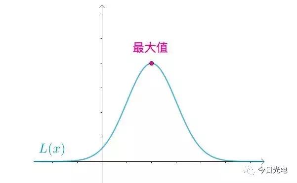什么是最小二乘原理_最小的猫咪是什么样子