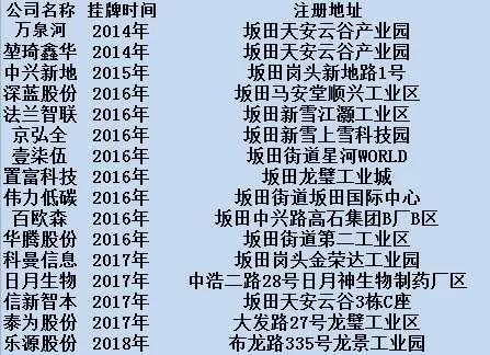 坂田gdp_除了粤海,深圳这个街道也很牛 GDP超2400亿,不仅有华为,还有全国学历最高的城中村,却低调如扫地僧