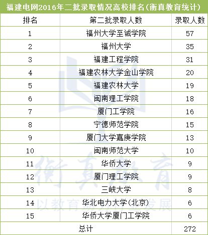 福建公司排名_福建宁德公司法人李昱