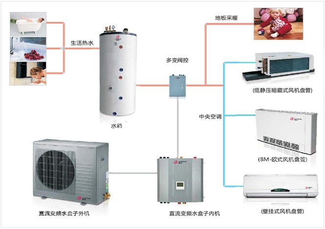 空气源热泵的原理,空气源热泵热机实训考核装置,上海求育