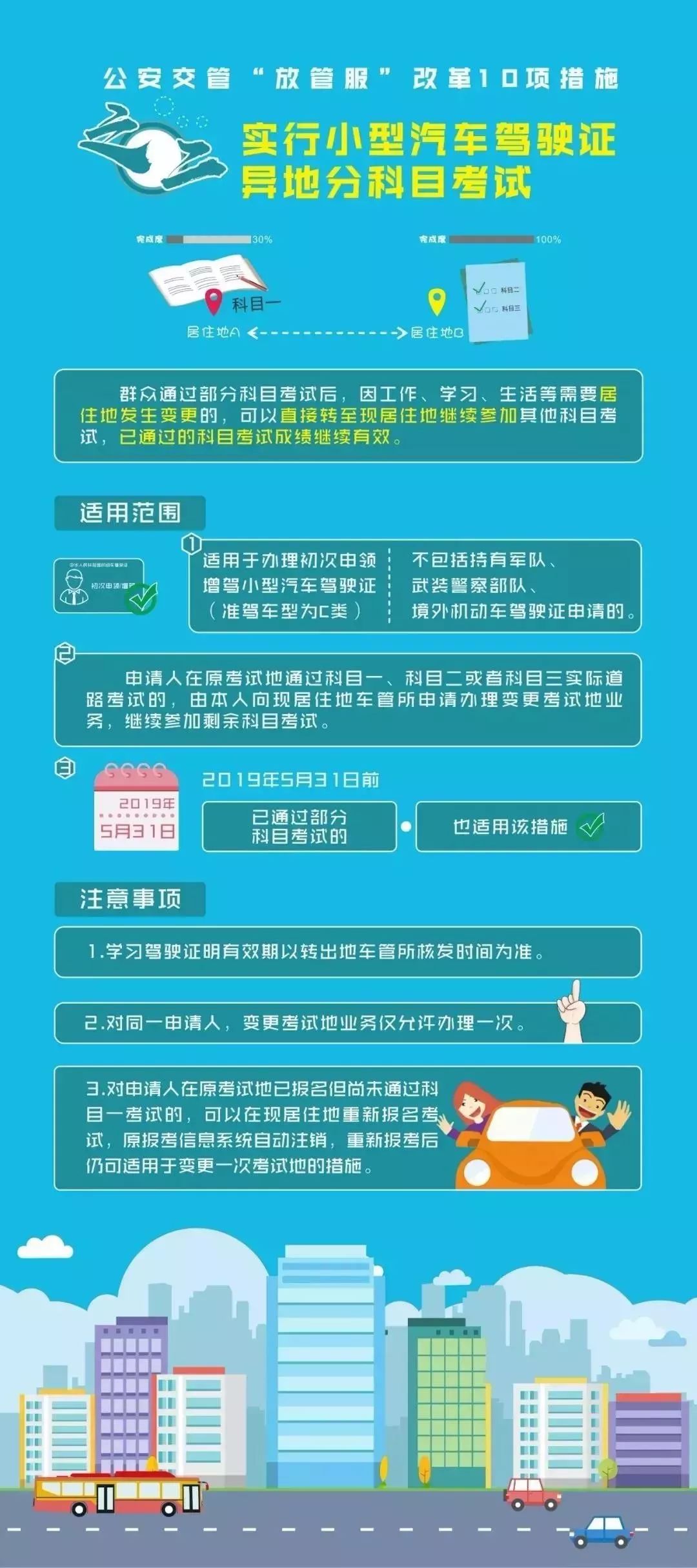 人口政策 官方_长三角一体化概念升温 5月土地出让金领衔全国(3)