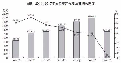 2019兰州gdp_兰州gdp(2)