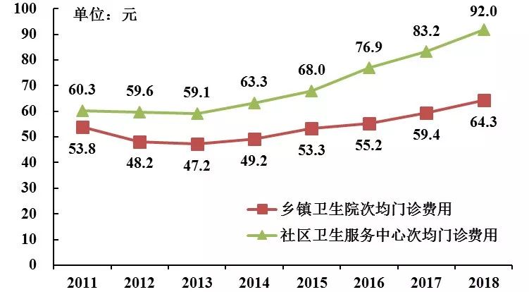卫生院住院人均费用_江高卫生院住院图片(2)