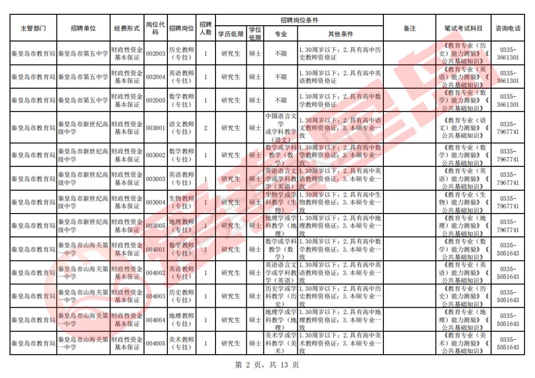 秦皇岛2019年多少人口_秦皇岛人口热力图