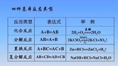 孩子你为什么要学好化学