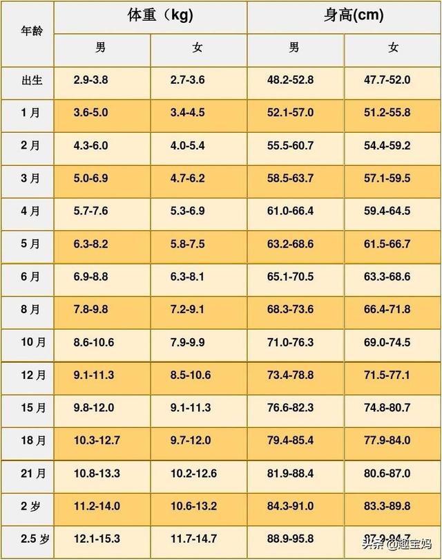                     孩子最新身高体重表，计算方式都列好了，孩子矮小真正的凶手