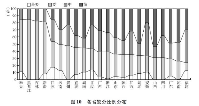 量化史学清代GDP_清代春交秘戏画图(2)