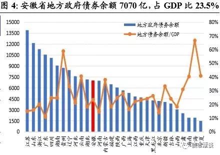 蚌埠vs宿州2020gdp_脉承 置地以安徽首个税收过亿的写字楼,奠定商务领导地位(3)