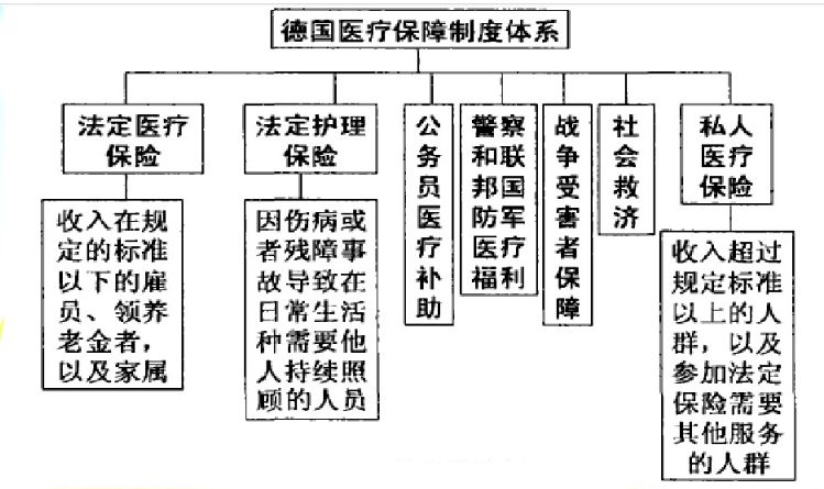 一文读懂发达国家医疗保障体系特点及优劣