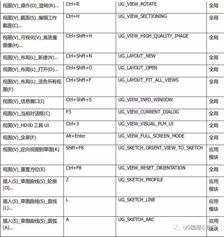 ugnx80快捷键设置和命令集