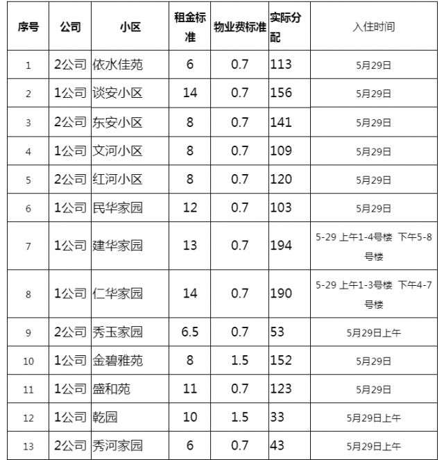 河北电量有一户多人口申请吗_河北畅通码怎么申请