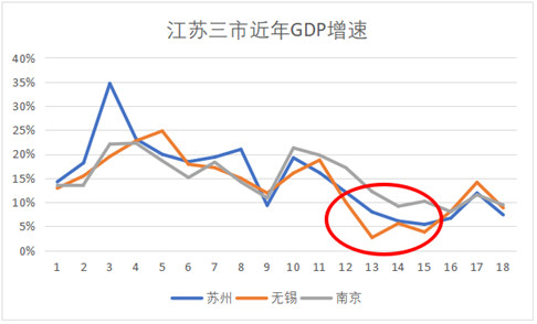 苏州 2018 常住人口_苏州市2018一季度各区市GDP 昆山增速增量双第一