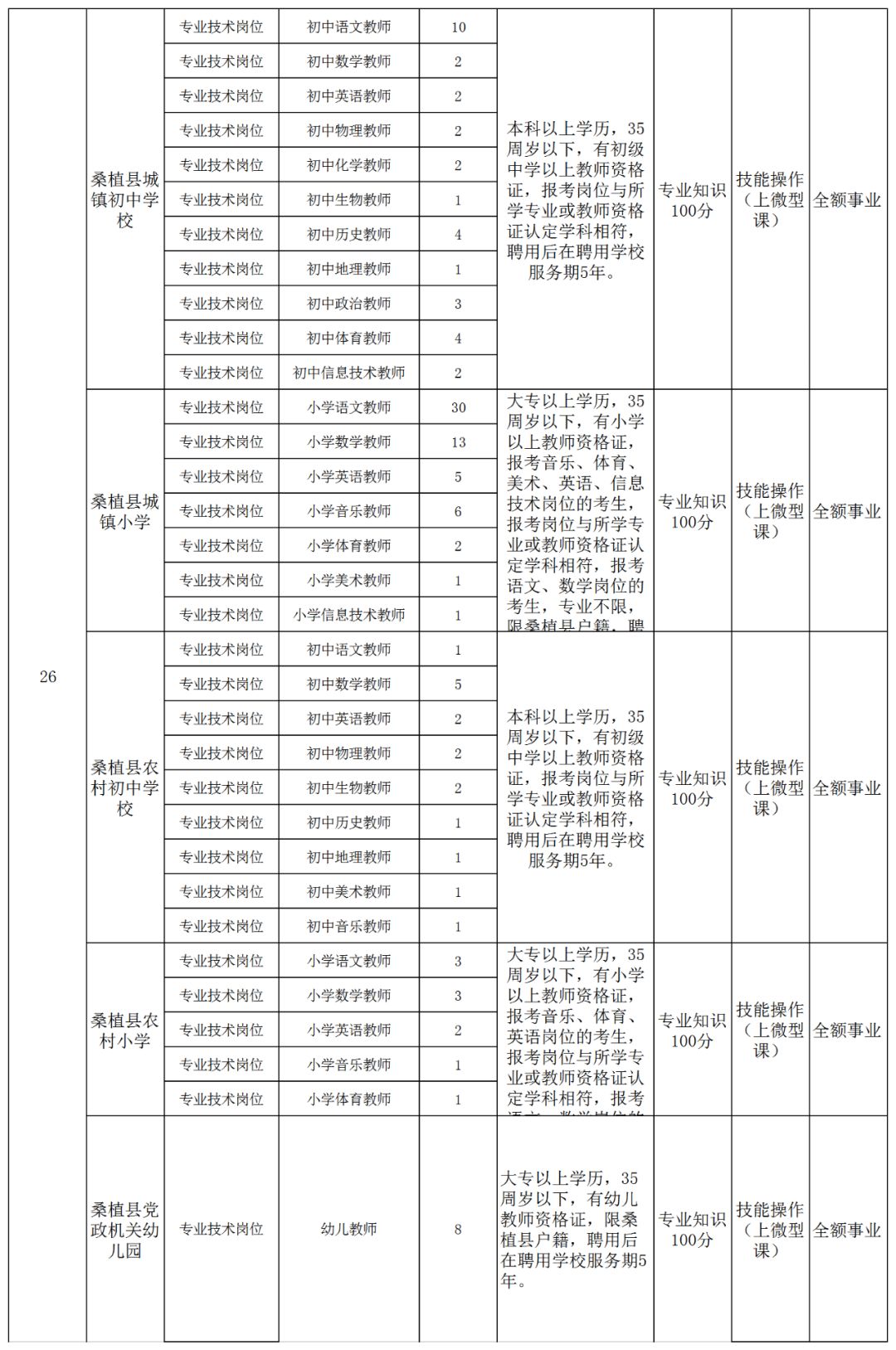 桑植招聘_桑植融和置业重金诚聘财务总监 招商等专业人员(4)