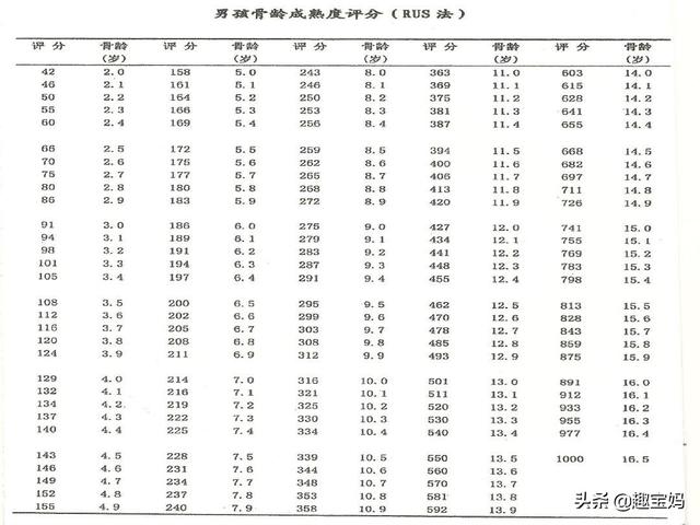                     孩子最新身高体重表，计算方式都列好了，孩子矮小真正的凶手