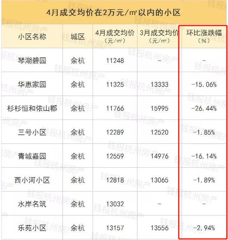 杭州2018年常住人口_滨江划入新萧山区 新一轮杭州区划调整 ......(3)