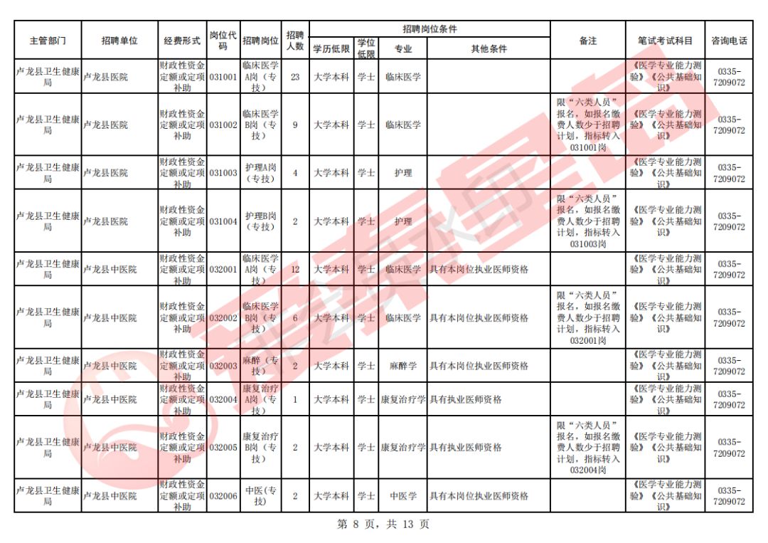 秦皇岛2019年多少人口_秦皇岛人口热力图(2)