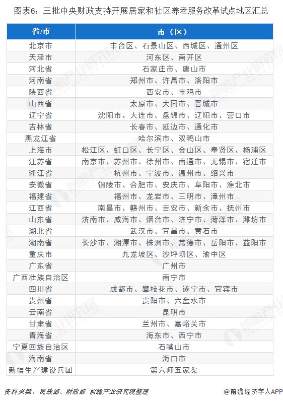 我国养老护理行业发半岛体育展情况报告(图6)