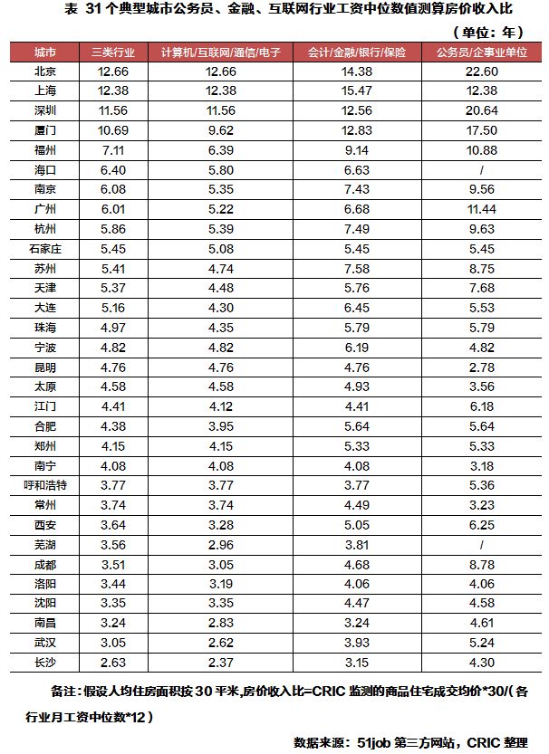 武汉和郑州gdp比较2020_浙江杭州与河南郑州的2020年一季度GDP出炉,两者成绩如何(3)