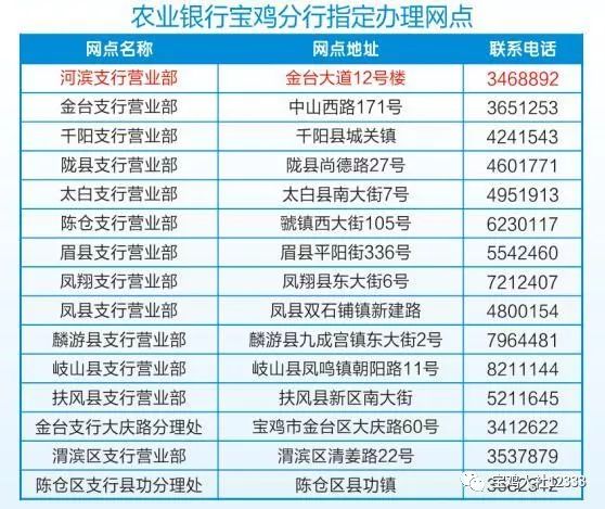 宝鸡多少人口_20年间陕西人口3大变化,榆林超宝鸡汉中成人口第四大市