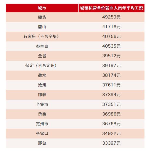 秦皇岛人均收入_秦皇岛火车站